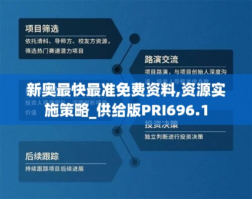 新奧最快最準免費資料,資源實施策略_供給版PRI696.1