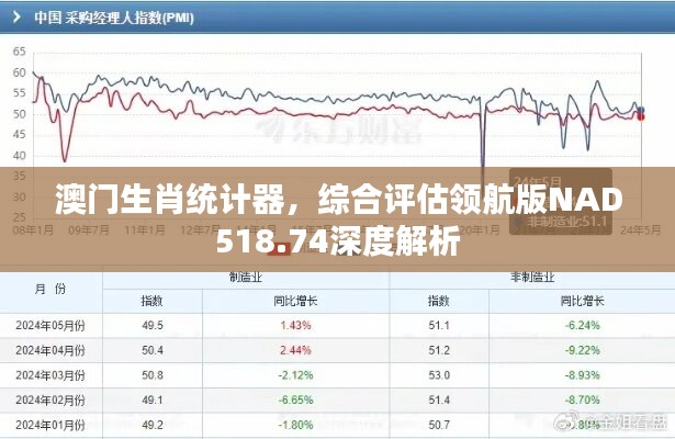 澳門生肖統(tǒng)計(jì)器，綜合評(píng)估領(lǐng)航版NAD518.74深度解析