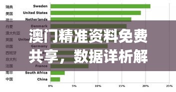 澳門精準(zhǔn)資料免費(fèi)共享，數(shù)據(jù)詳析解讀_學(xué)院版JHI427.05