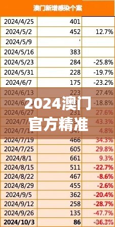 2024澳門官方精準(zhǔn)資料發(fā)布，贏家揭曉_IUS699.08環(huán)境版