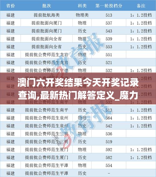 澳門六開獎結(jié)果今天開獎記錄查詢,最新熱門解答定義_魔力版506.94