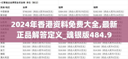 2024年香港資料免費(fèi)大全,最新正品解答定義_魂銀版484.9