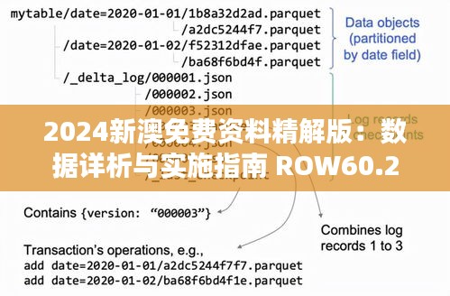 2024新澳免費(fèi)資料精解版：數(shù)據(jù)詳析與實(shí)施指南 ROW60.22