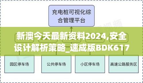 新澳今天最新資料2024,安全設計解析策略_速成版BDK617.2