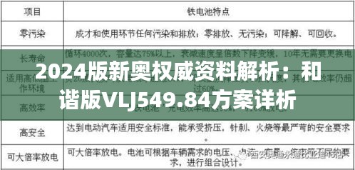 2024版新奧權(quán)威資料解析：和諧版VLJ549.84方案詳析