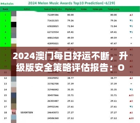 2024澳門每日好運不斷，升級版安全策略評估報告：ORY222.82