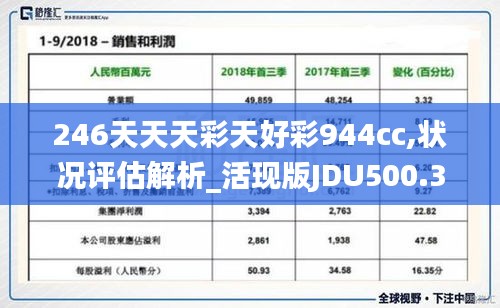 246天天天彩天好彩944cc,狀況評估解析_活現(xiàn)版JDU500.39