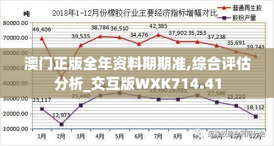 澳門正版全年資料期期準(zhǔn),綜合評估分析_交互版WXK714.41