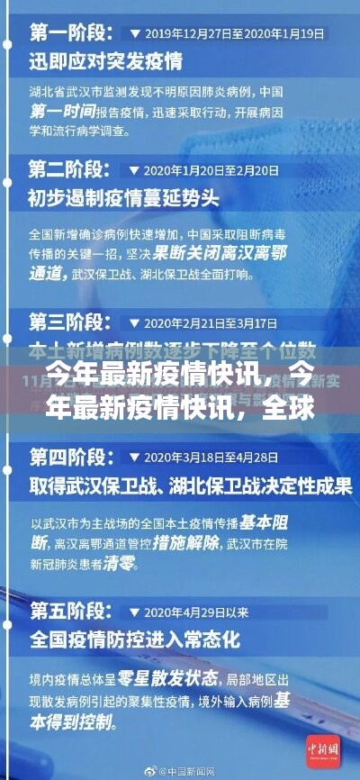 全球疫情最新快訊，全球防控態(tài)勢分析與應對策略探討