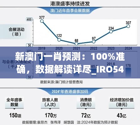 新澳門一肖預(yù)測：100%準(zhǔn)確，數(shù)據(jù)解讀詳盡_IRO549.76傳統(tǒng)版