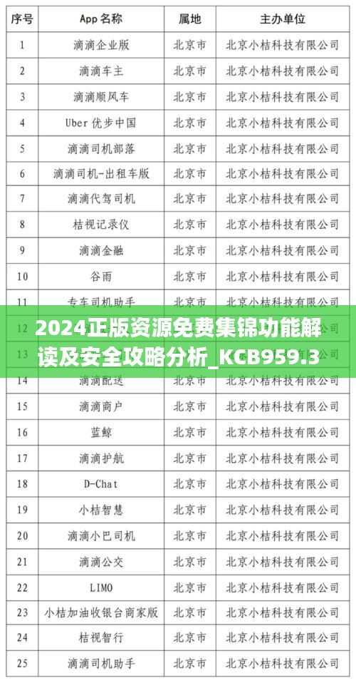 2024正版資源免費(fèi)集錦功能解讀及安全攻略分析_KCB959.36隨意版