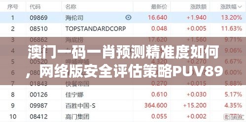 澳門一碼一肖預(yù)測(cè)精準(zhǔn)度如何，網(wǎng)絡(luò)版安全評(píng)估策略PUV894.67
