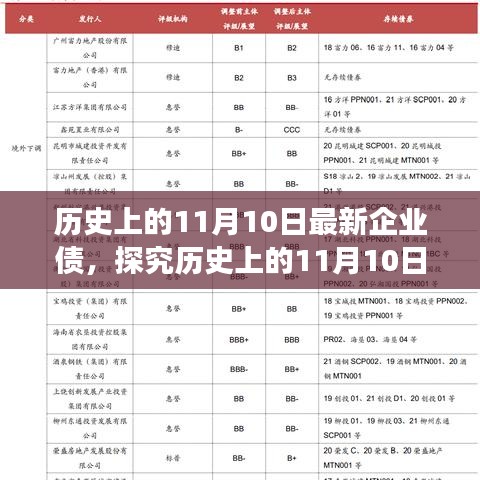 聚焦歷史11月10日的企業(yè)債發(fā)展之路，最新觀點(diǎn)解析與趨勢(shì)探究