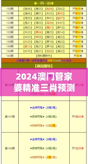 2024澳門(mén)管家婆精準(zhǔn)三肖預(yù)測(cè)：綜合分析解答，先鋒版OQC151.87版詳解