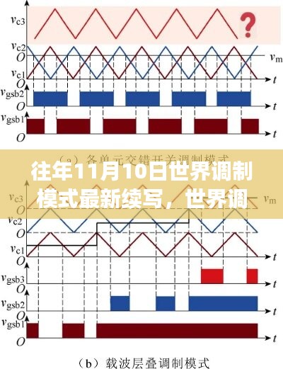 世界調(diào)制模式的新篇章，科技進(jìn)展與未來(lái)展望——?dú)v年11月10日的創(chuàng)新軌跡及未來(lái)趨勢(shì)分析