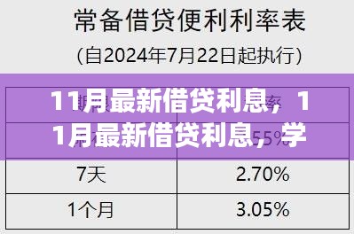 勵志之旅，揭秘最新借貸利息變化，擁抱自信與成就感的成長之路