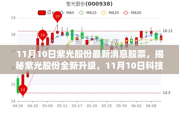 揭秘紫光股份全新升級，科技盛宴下的股票交易魔力，最新消息盡在11月10日！