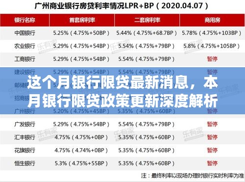 本月銀行限貸政策更新深度解析，最新消息與影響探討