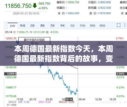 本周德國最新指數(shù)背后的故事，變化帶來的自信與成就感及學(xué)習(xí)力量解析