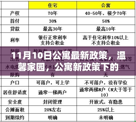 公寓新政策下的溫馨家園歡樂日常