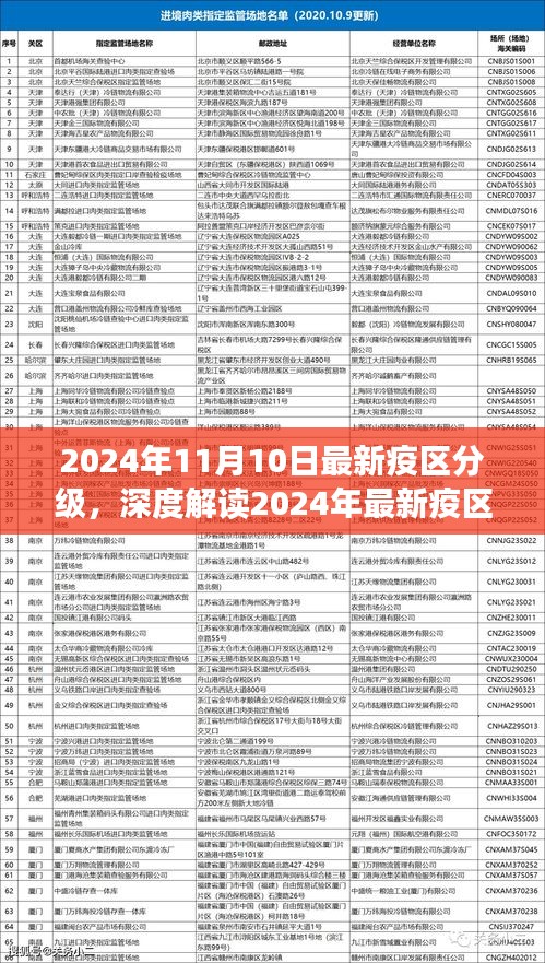 深度解讀，2024年最新疫區(qū)分級系統(tǒng)——特性、體驗、競品對比及用戶群體分析報告