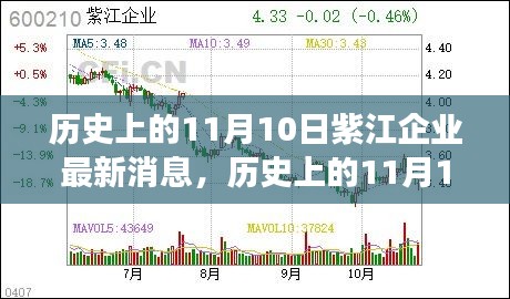 歷史上的11月10日紫江企業(yè)揭秘，最新重磅消息回顧