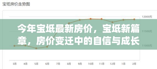 寶坻房?jī)r(jià)變遷見(jiàn)證自信與成長(zhǎng)力量，最新房?jī)r(jià)揭示新篇章開(kāi)啟