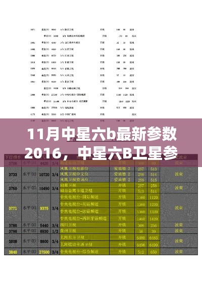 中星六B衛(wèi)星參數(shù)全面解析（2016年11月最新版），特性、體驗(yàn)、競(jìng)品對(duì)比與用戶群體深度探討