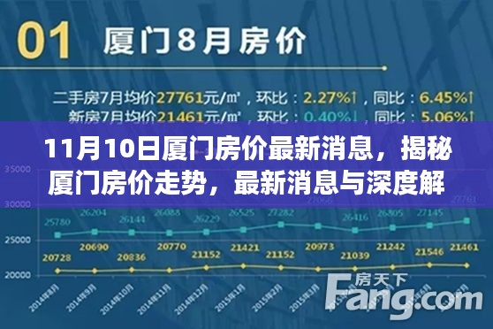 揭秘廈門房價走勢，最新消息與深度解讀（截至11月10日）