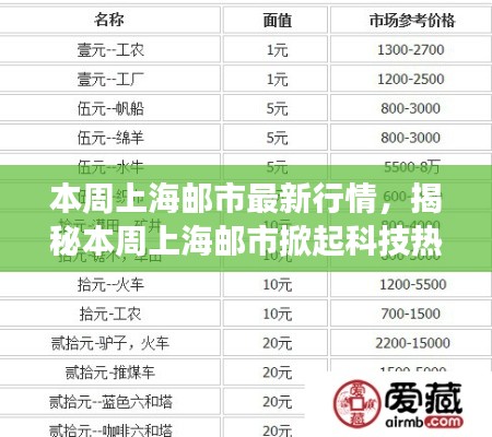 本周上海郵市科技熱潮涌動，智能郵市行情引領科技魅力，提升生活品質新體驗！