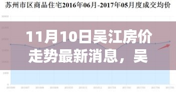 吳江房?jī)r(jià)走勢(shì)揭秘，家園溫馨探秘與友情交織的故事（最新消息）