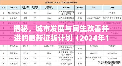 揭秘，城市發(fā)展與民生改善并進的最新征拆計劃（2024年11月10日）