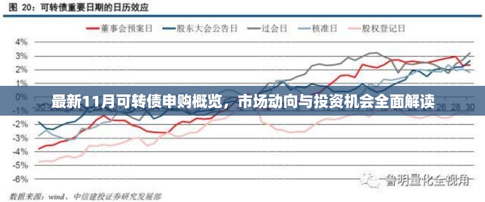 最新11月可轉債申購概覽，市場動向與投資機會全面解讀