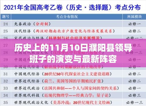 歷史上的11月10日濮陽縣領(lǐng)導班子的演變與最新陣容