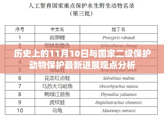 歷史上的11月10日與國(guó)家二級(jí)保護(hù)動(dòng)物保護(hù)最新進(jìn)展觀點(diǎn)分析