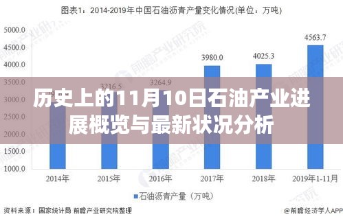 歷史上的11月10日石油產(chǎn)業(yè)進(jìn)展概覽與最新狀況分析