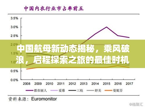 中國航母新動態(tài)揭秘，乘風破浪，啟程探索之旅的最佳時機！