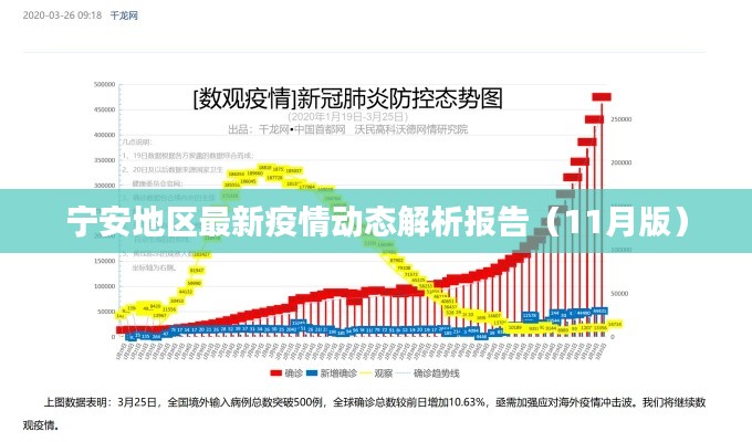 寧安地區(qū)最新疫情動(dòng)態(tài)解析報(bào)告（11月版）