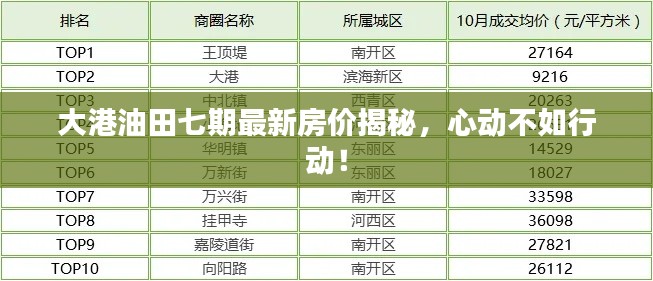 大港油田七期最新房價揭秘，心動不如行動！