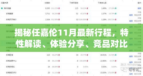 揭秘任嘉倫11月最新行程，特性解讀、體驗分享、競品對比及用戶群體深度分析