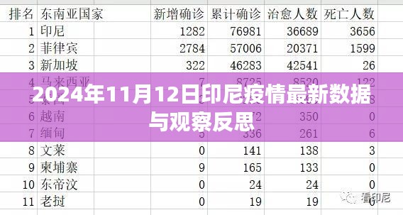 2024年11月12日印尼疫情最新數(shù)據(jù)與觀察反思