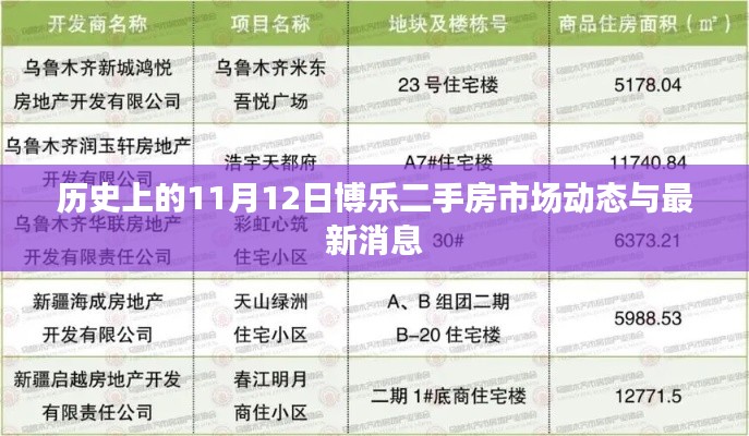 歷史上的11月12日博樂二手房市場(chǎng)動(dòng)態(tài)與最新消息