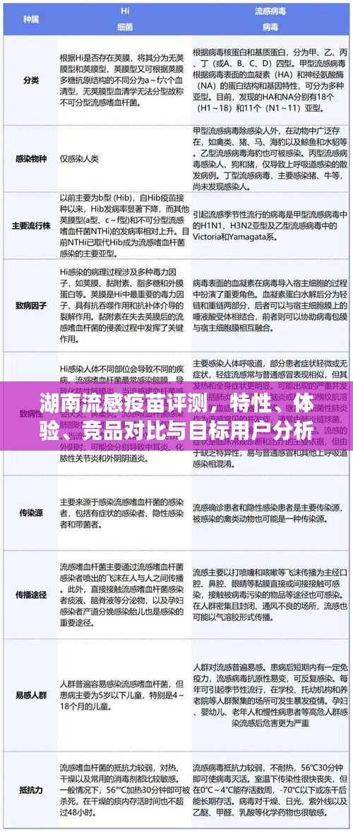 湖南流感疫苗評測，特性、體驗、競品對比與目標(biāo)用戶分析——?dú)v史上的11月12日最新疫苗報告