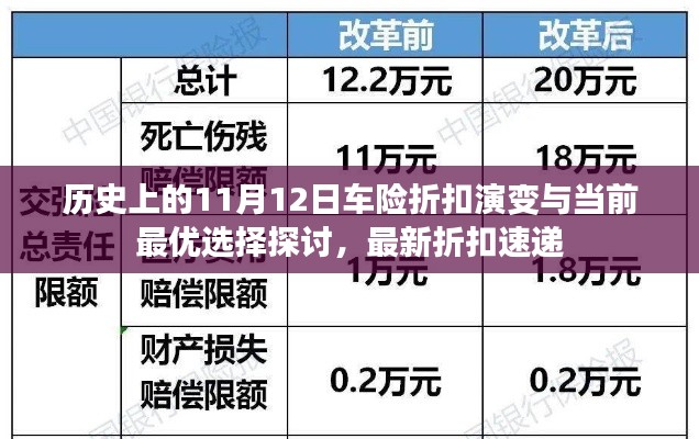 歷史上的11月12日車險折扣演變與當(dāng)前最優(yōu)選擇探討，最新折扣速遞