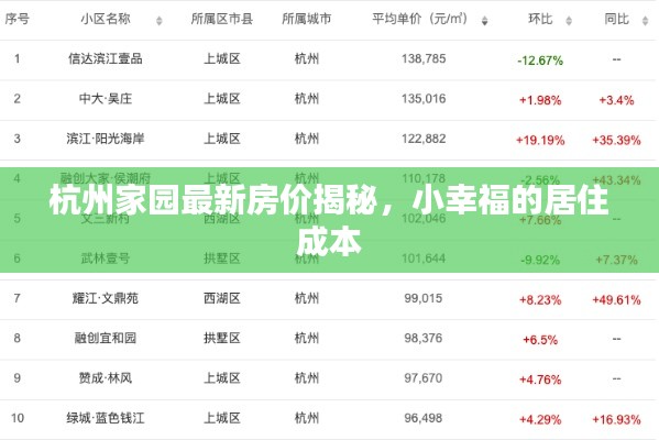 杭州家園最新房?jī)r(jià)揭秘，小幸福的居住成本