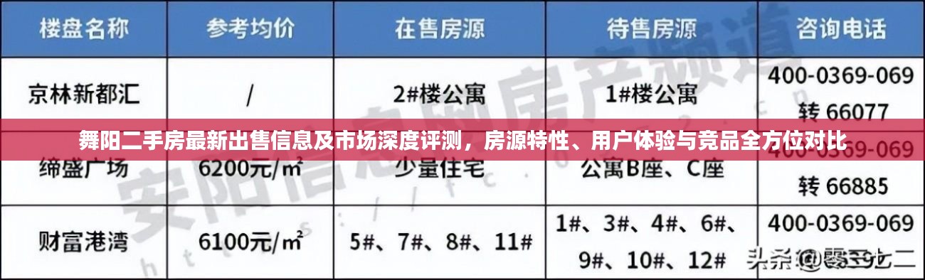 舞陽二手房最新出售信息及市場深度評測，房源特性、用戶體驗與競品全方位對比