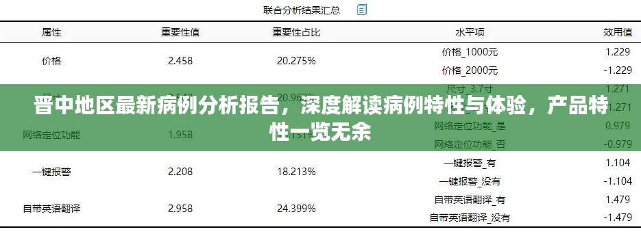 晉中地區(qū)最新病例分析報(bào)告，深度解讀病例特性與體驗(yàn)，產(chǎn)品特性一覽無(wú)余