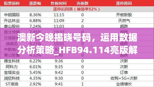 澳新今晚揭曉號(hào)碼，運(yùn)用數(shù)據(jù)分析策略_HFB94.114亮版解析