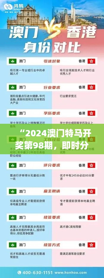 “2024澳門特馬開獎(jiǎng)第98期，即時(shí)分析策略_FHD47.301全球版”