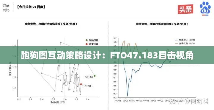 跑狗圖互動策略設(shè)計：FTO47.183目擊視角